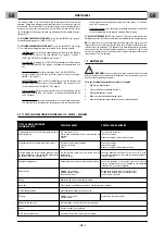 Preview for 5 page of CEMONT PUMA SX 2200 GC Safety Instruction For Use And Maintenance