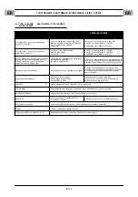 Preview for 30 page of CEMONT PUMA SX 2200 GC Safety Instruction For Use And Maintenance