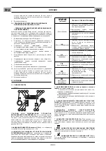 Preview for 33 page of CEMONT PUMA SX 2200 GC Safety Instruction For Use And Maintenance