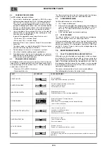 Preview for 6 page of CEMONT TF 300 Use And Maintenance