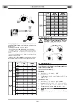 Preview for 5 page of CEMONT VELOX 1200T CD.2 Safety Instruction For Use And Maintenance