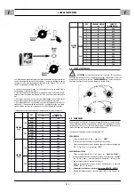 Preview for 10 page of CEMONT VELOX 1200T CD.2 Safety Instruction For Use And Maintenance