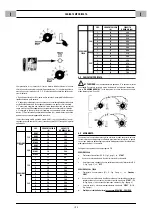 Preview for 20 page of CEMONT VELOX 1200T CD.2 Safety Instruction For Use And Maintenance