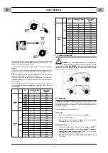 Preview for 30 page of CEMONT VELOX 1200T CD.2 Safety Instruction For Use And Maintenance