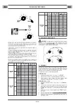 Preview for 45 page of CEMONT VELOX 1200T CD.2 Safety Instruction For Use And Maintenance