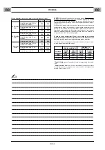 Preview for 46 page of CEMONT VELOX 1200T CD.2 Safety Instruction For Use And Maintenance