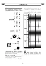 Preview for 63 page of CEMONT VELOX 1200T CD.2 Safety Instruction For Use And Maintenance