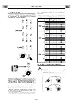 Preview for 68 page of CEMONT VELOX 1200T CD.2 Safety Instruction For Use And Maintenance