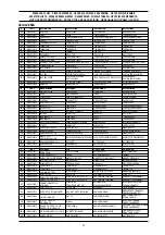 Preview for 73 page of CEMONT VELOX 1200T CD.2 Safety Instruction For Use And Maintenance