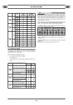 Preview for 5 page of CEMONT VELOX 220.2 Safety Instruction For Use And Maintenance