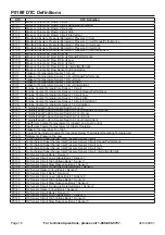 Preview for 18 page of CEN-TECH 64981 Owner'S Manual & Safety Instructions