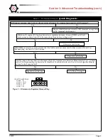 Предварительный просмотр 5 страницы Cen C701 Troubleshooting Manual