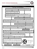 Preview for 4 page of Cen N1225 Troubleshooting Manual