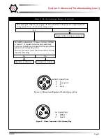 Preview for 5 page of Cen N1225 Troubleshooting Manual