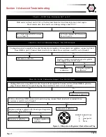 Preview for 6 page of Cen N1225 Troubleshooting Manual