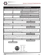 Предварительный просмотр 5 страницы Cen N1240-3 Troubleshooting Manual