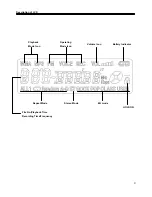 Предварительный просмотр 9 страницы Cenix MMP-R630 Manual