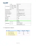 Preview for 10 page of CenRF CEW-P10 User Manual