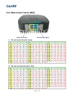 Preview for 20 page of CenRF CEW-P10 User Manual