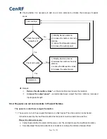 Preview for 23 page of CenRF CEW-P10 User Manual