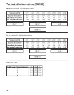 Предварительный просмотр 18 страницы CENS PROFLEX User Manual