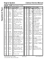 Предварительный просмотр 79 страницы Centaur 2001 950 Service Manual