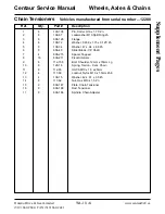 Preview for 225 page of Centaur 2001 950 Service Manual