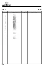 Preview for 36 page of centauro SP 400 Use And Maintenance Manual