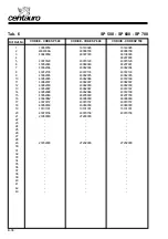 Preview for 38 page of centauro SP 400 Use And Maintenance Manual