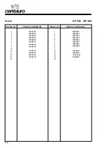 Preview for 44 page of centauro SP 400 Use And Maintenance Manual