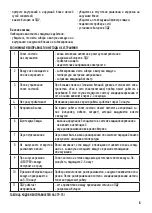 Preview for 9 page of Centek air CT-65S07 Plus Instruction Manual