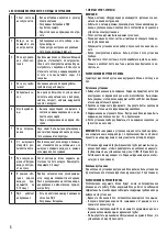 Preview for 6 page of Centek air CT-66P36 Manual