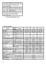 Preview for 24 page of Centek air CT-66P36 Manual