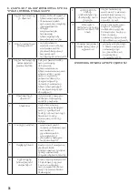 Preview for 36 page of Centek air CT-66P36 Manual