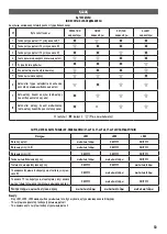 Preview for 51 page of Centek air CT-66P36 Manual