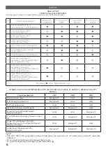 Preview for 54 page of Centek air CT-66P36 Manual