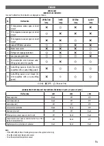 Preview for 55 page of Centek air CT-66P36 Manual