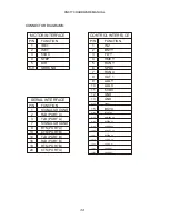 Preview for 25 page of CENTENT CN0170 Hardware Manual