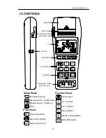 Preview for 4 page of CENTER Technology CENTER 500 Manual