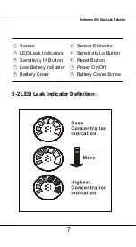 Preview for 8 page of Center 384 Instruction Manual