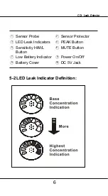 Preview for 7 page of Center 389 Instruction Manual