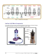 Предварительный просмотр 12 страницы CenterLine VeriFast LVDT User Manual