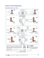 Предварительный просмотр 13 страницы CenterLine VeriFast LVDT User Manual