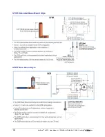 Предварительный просмотр 14 страницы CenterLine VeriFast LVDT User Manual