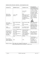 Preview for 50 page of CenterVue COMPASS Operating Manual