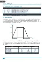 Предварительный просмотр 30 страницы CentoLight Clubwasher 360 User Manual