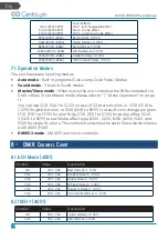 Preview for 12 page of CentoLight Mood 1818WP User Manual