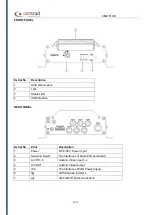 Предварительный просмотр 10 страницы Centrad CEN101HD User Manual