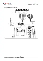 Предварительный просмотр 8 страницы Centrad CEN102HD User Manual