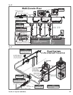 Preview for 33 page of Central Boiler MaXIM M255 PE Owner'S Manual